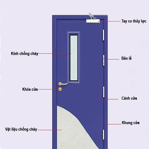 tieu chuan cua chong chay 1 1 11zon